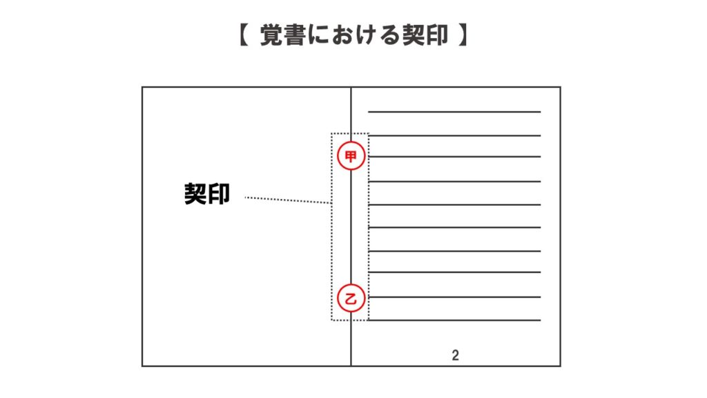 覚書における契印
