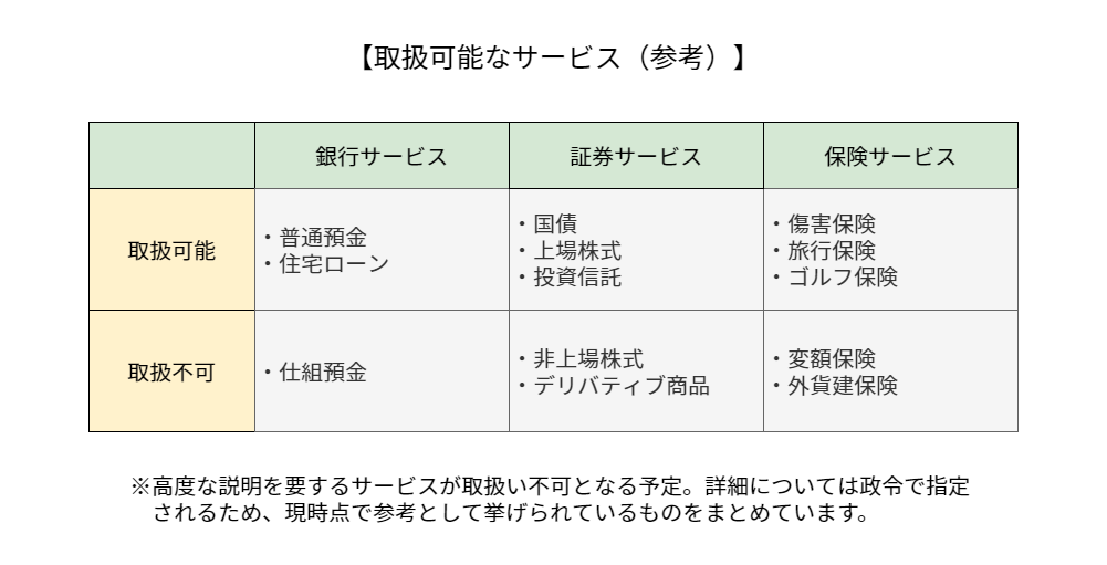 取り扱い可能なサービス