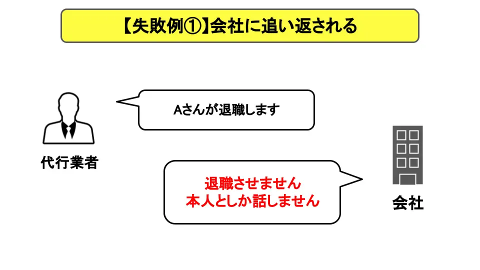 失敗例1 会社に追い返された