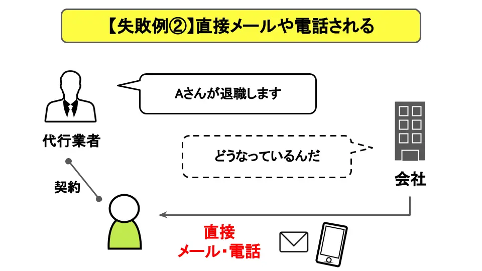 失敗例2 直接メールや電話された