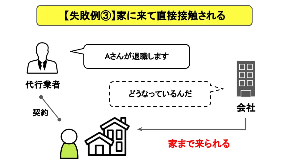 失敗例3 家に来て直接接触された
