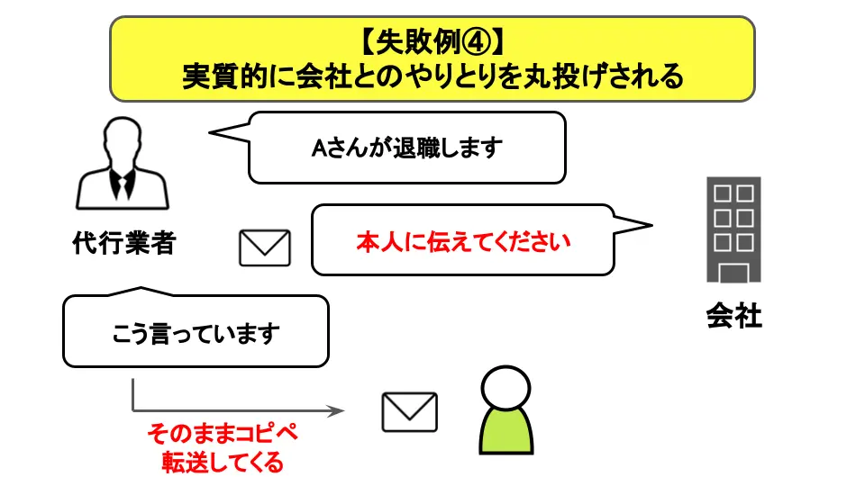 失敗例4 実質的に会社とのやり取りを丸投げされた