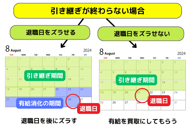 引き継ぎが終わらない場合