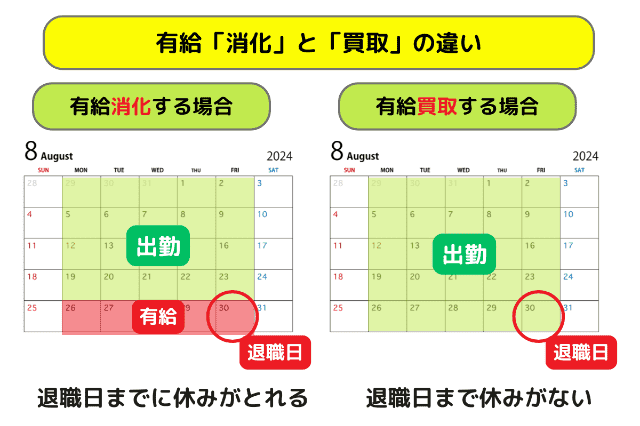 有給「消化」と「買取」の違い