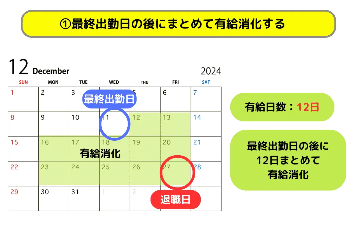 ①最終出勤日の後にまとめて有給消化する