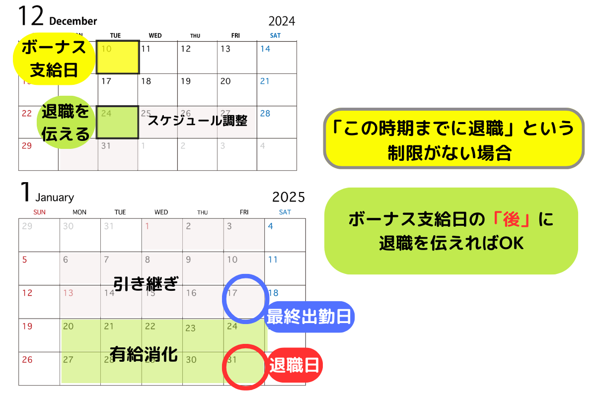 「この時期までに退職しなきゃいけない」という制限がない場合