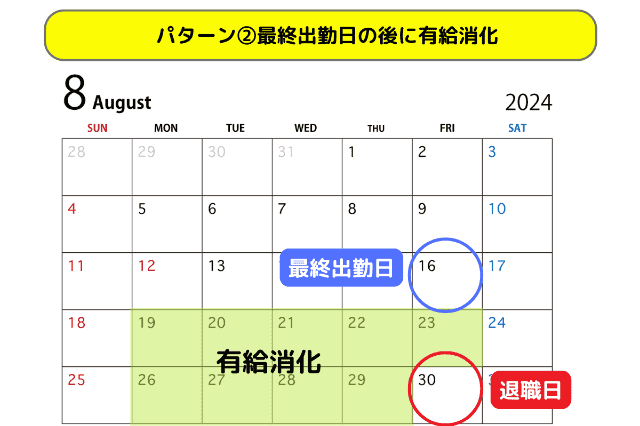 パターン②最終出勤日の後に有給消化