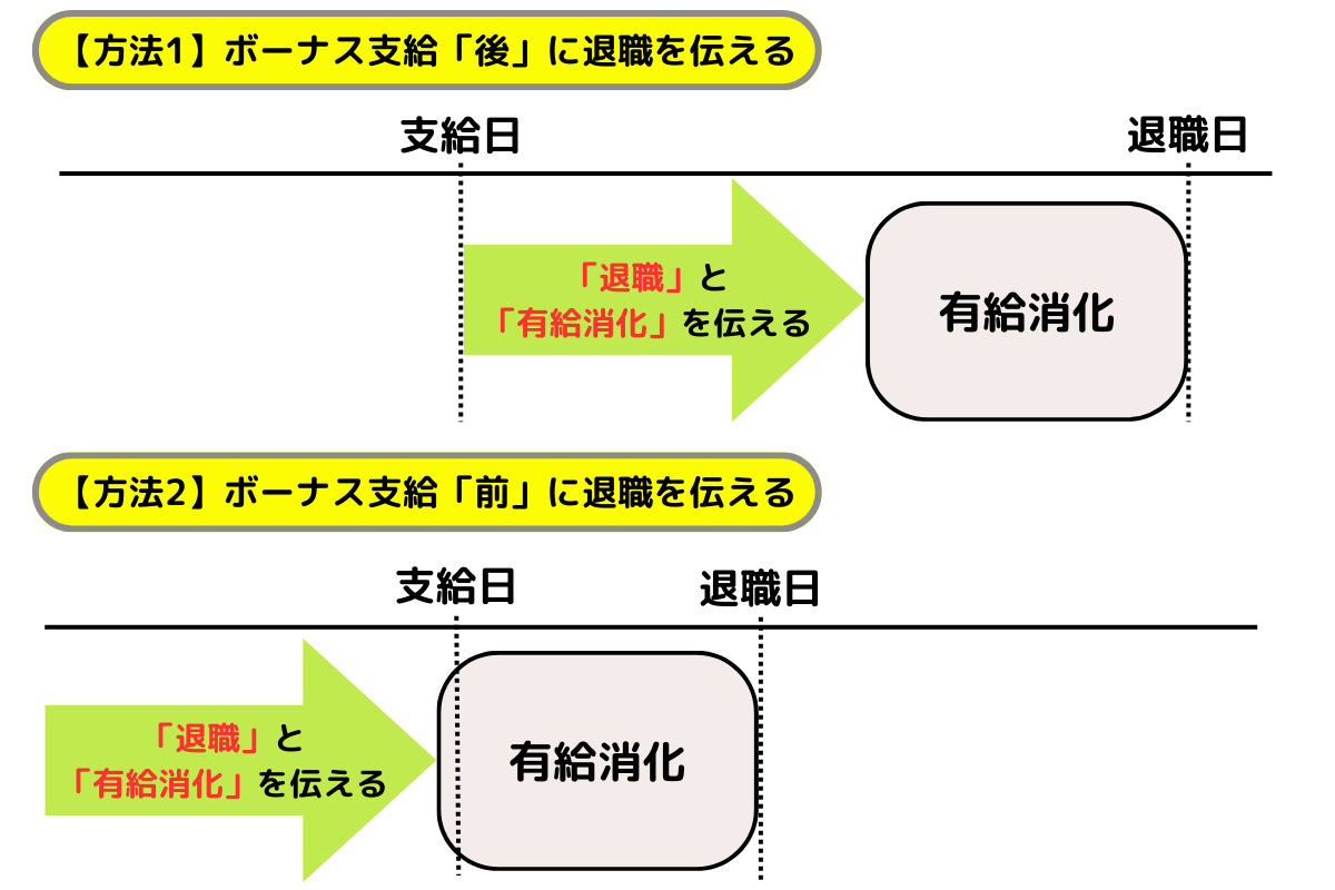 ボーナス前後で退職を伝えるベストなタイミング
