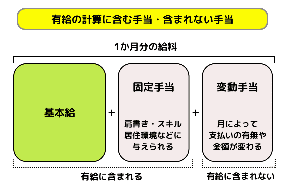 有給の計算に含む手当・含まれない手当