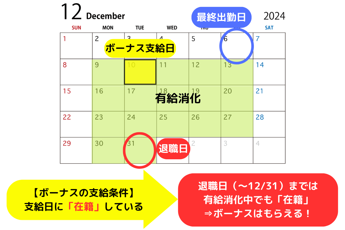 退職前の有給消化中でもボーナスはもらえる