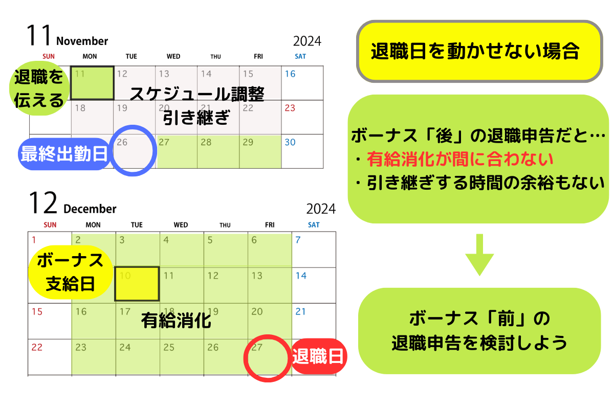 退職日を動かせない場合