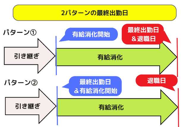 2パターンの最終出勤日