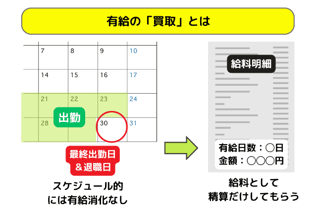 有給の「買取」とは