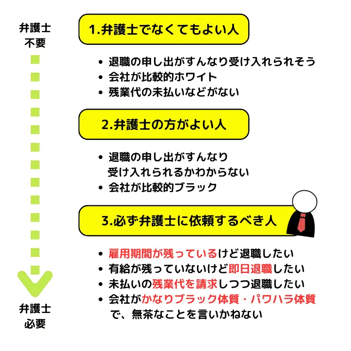 弁護士が必要な人、必要でない人
