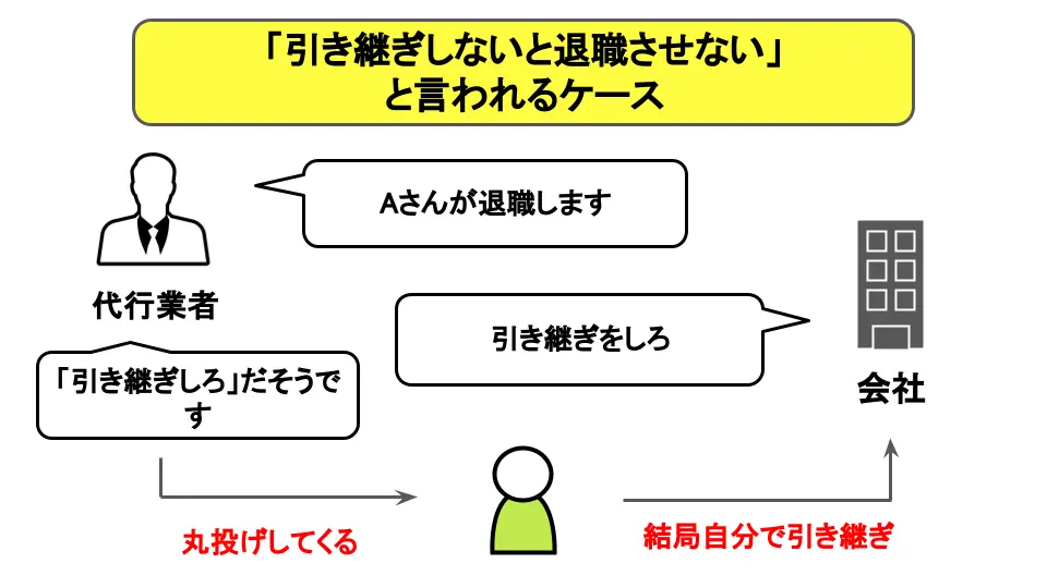 引き継ぎしないと退職させないと言われるケース