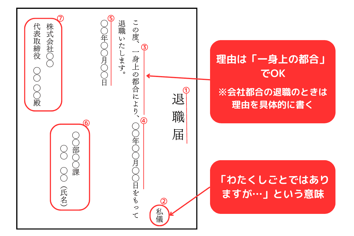 退職届の書き方