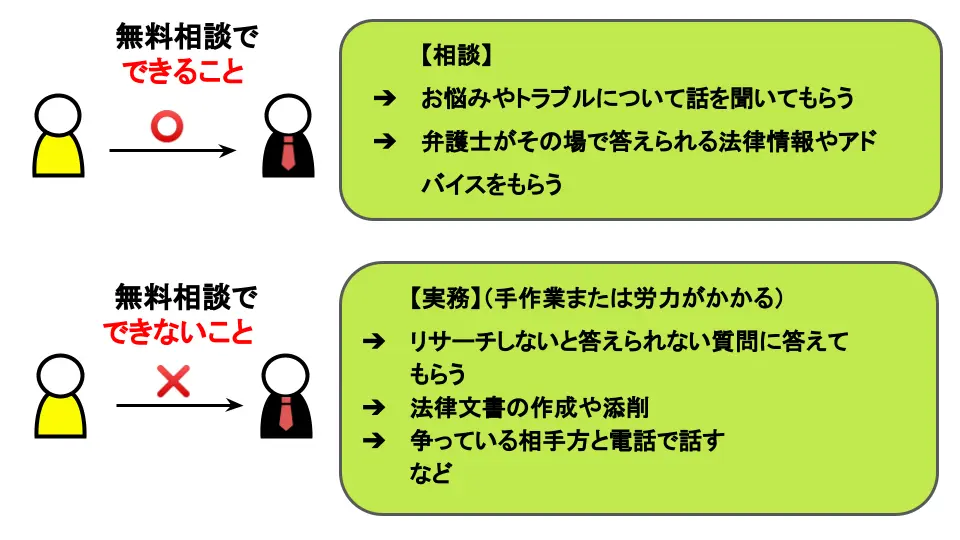 無料相談でできること・できないこと