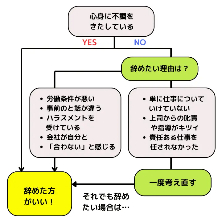 考え直した方がいい事例チャート