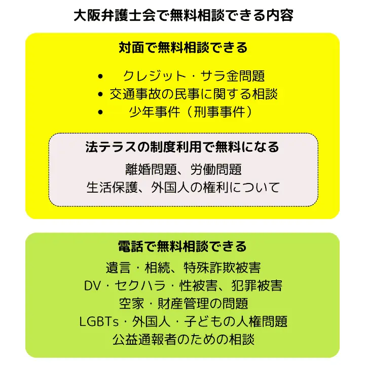大阪弁護士会で無料相談できる内容