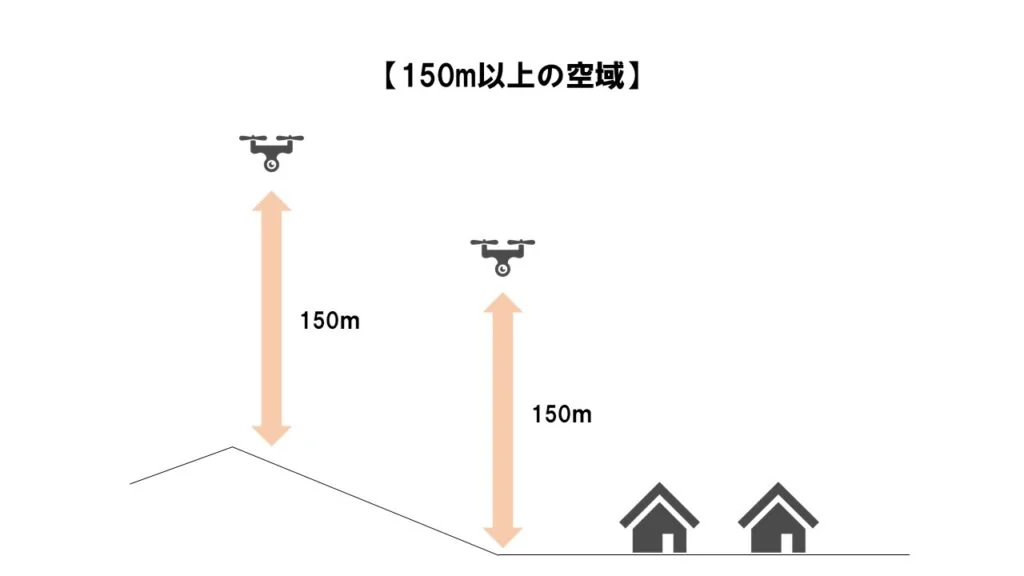 ドローン