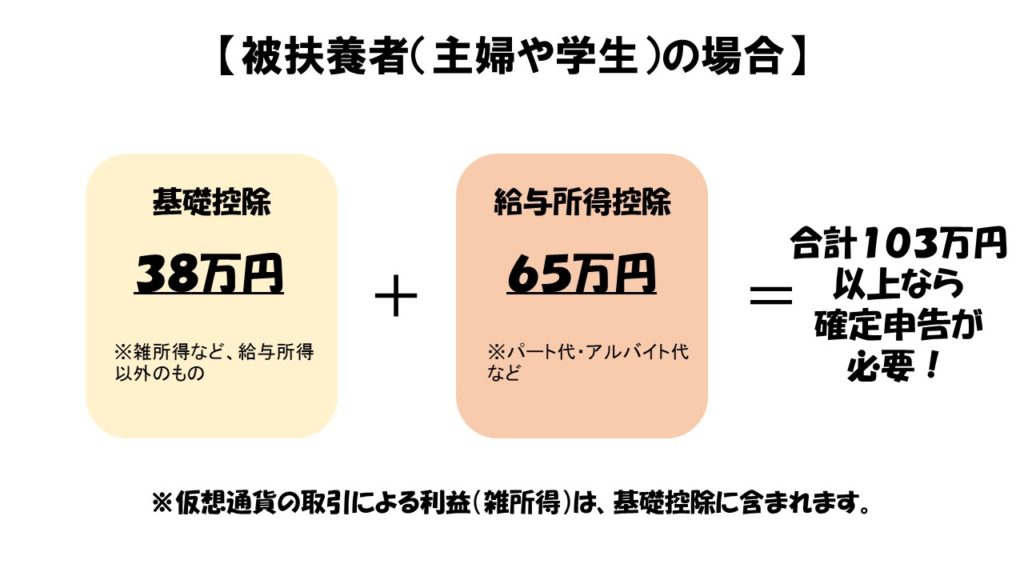 被扶養者の場合、