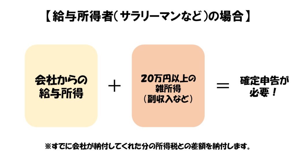 給与所得者の場合