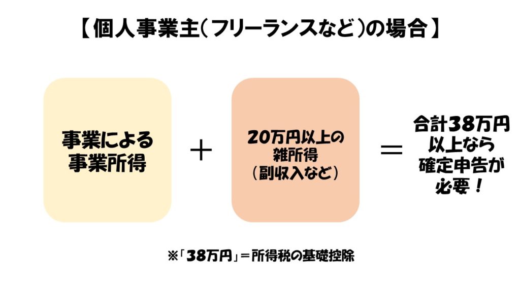 個人事業主の場合、