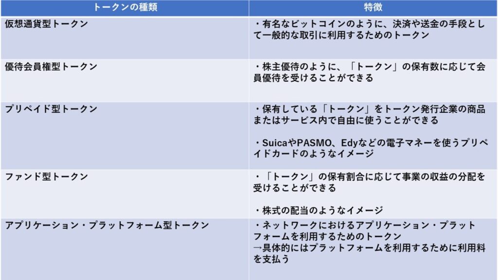 おさえておきたいdefi ステーキング Ieo Sto 仮想通貨に関連する4つのキーワード Dime アットダイム