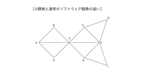 AIと通常のソフトウェア開発の違い