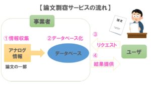 論文サービスの流れ